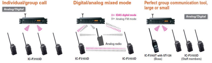 Icom IDAS NXDN