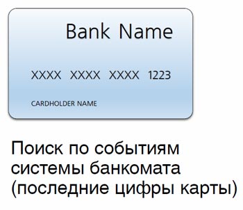 Видеонаблюдение для банков и банкоматов