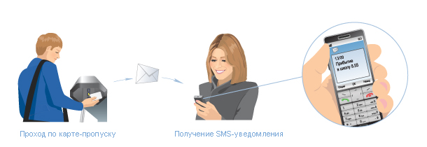 SMS-уведомления о времени прихода и ухода ребенка